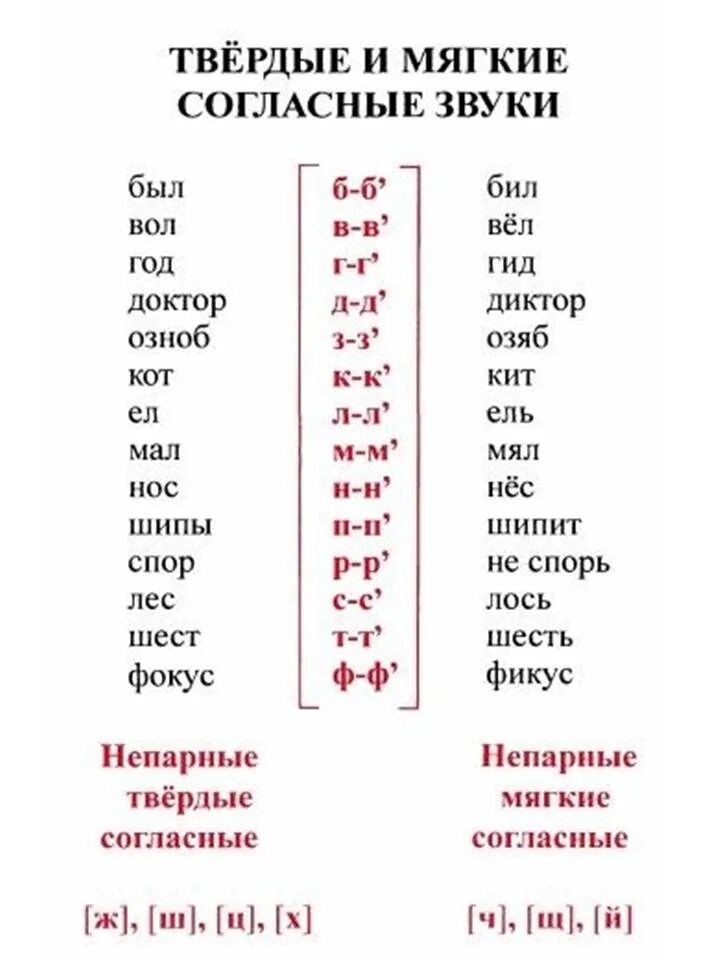 Твёрдые согласные и мягкие согласные звуки. Памятка Твердые и мягкие согласные. Мягкие согласные буквы в русском. Твёрдые и мягкие согласные таблица. Мягкие согласные зеленого цвета