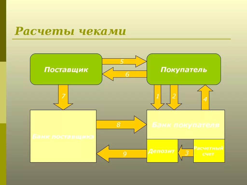 Расчеты чеками закон. Расчеты чеками. финансовый учет презентация. расчет чеком. расчеты чеками картинки.