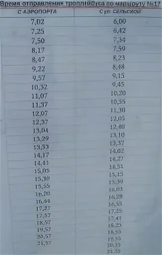 Расписание троллейбусов 21