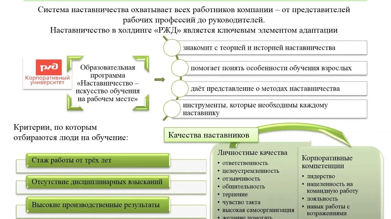 Этапы развития наставничества. Система наставничества в организации. Инструменты работы наставника. Бизнес процесс наставничество. Правила наставников