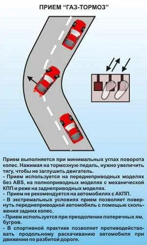 Разворот при движении на подъеме