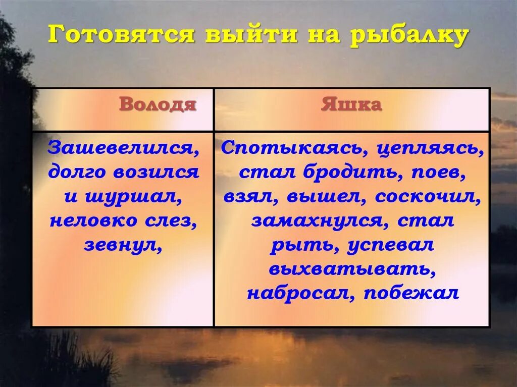 Что яшка советует надеть володе на рыбалку. Характеристика Яшки и Володи. Тихое утро характеристика героев. Тихое утро характеристика Яшки и Володи. Сравнительная характеристика Яшки и Володи.