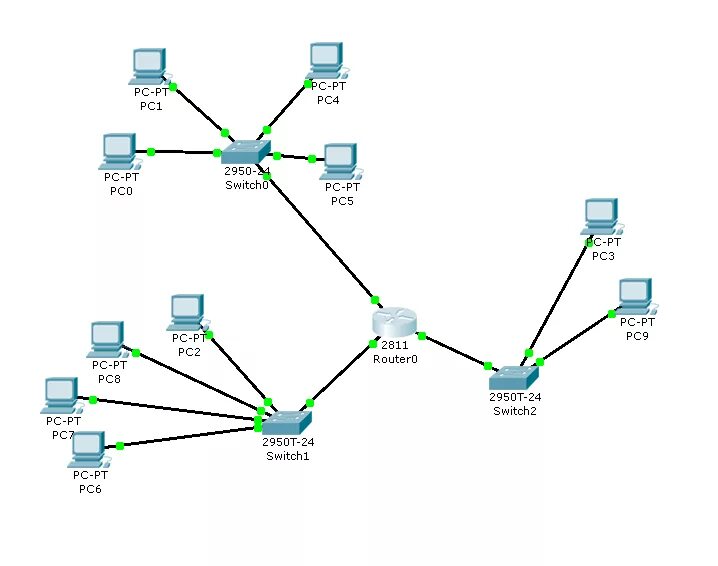 Трафик маршрут. Схема ЛВС Cisco маршрутизатор. Протоколы Сиско маршрутизации Cisco. Магистральный маршрутизатор схема. Схема маршрутизации подсетей.