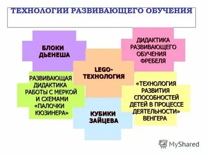 Какие виды развивающего обучения