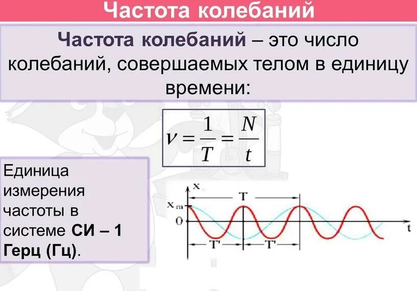 От чего зависит период колебаний в контуре. Зависимость периода и частоты колебаний. Зависимость периода колебаний от частоты.