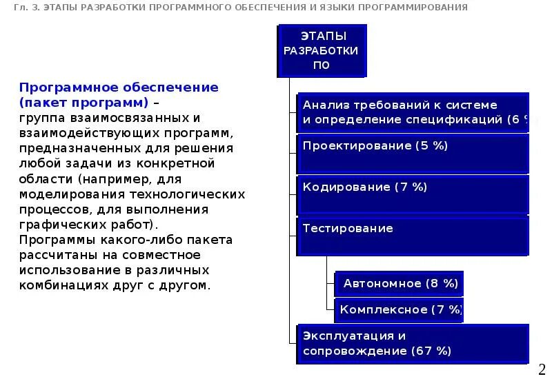 Этап программное средство