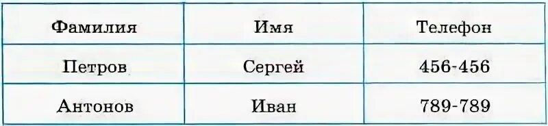 Включи таблицу слов