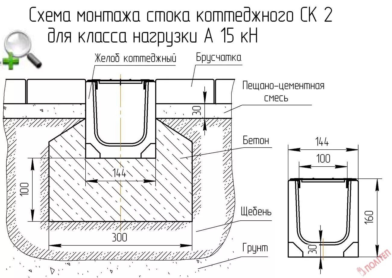 Устройство для стока. Лоток водоотведения чертеж. Лоток водоотводный бетонный чертеж. Схема установки бетонных ливневых лотков. Дренажные лотки чертеж.