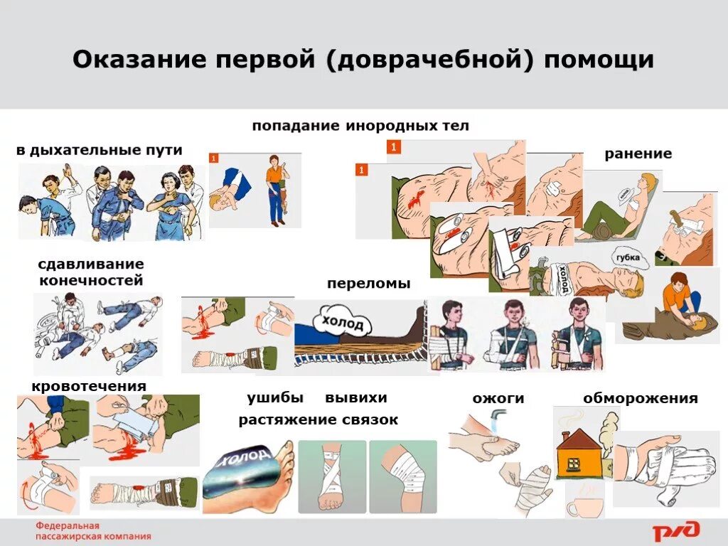 Классный час оказание первой помощи. Этапы оказания первой помощи пострадавшему охрана труда. Первичные навыки оказания первой помощи. Оказание доврачебнгйьпомощи. Первая до воачебная помощь.