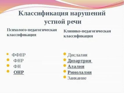 Нарушение устной и письменной речи