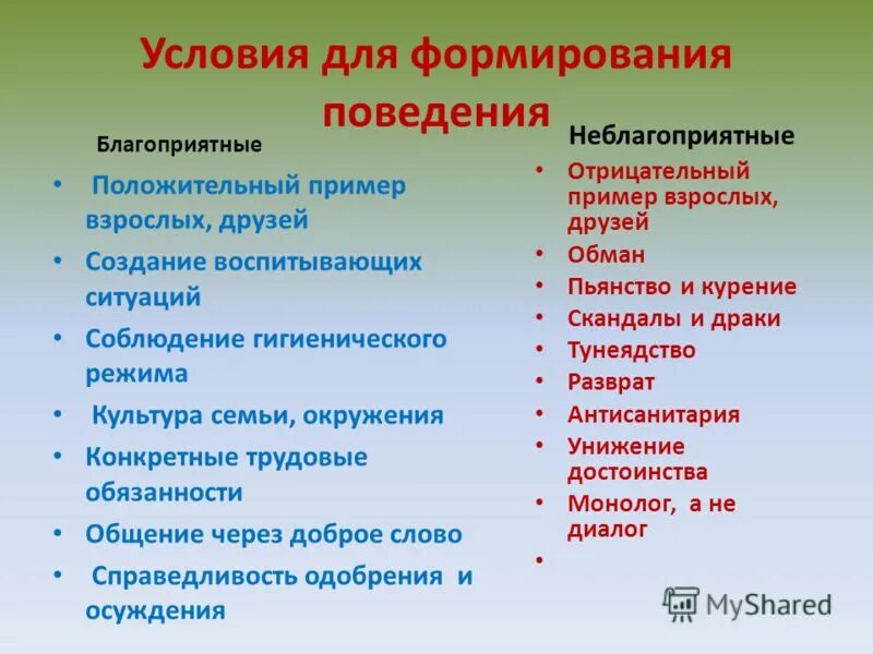 Воспитывающая ситуация пример. Положительный пример взрослого. Поведение благоприятное и неблагоприятное. Картинки положительный пример взрослого.