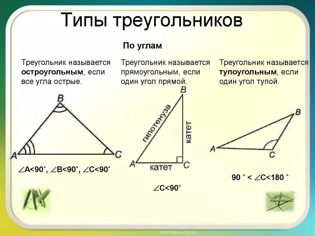 Остроугольный треугольник определение. Остроугольный прямоугольный и тупоугольный треугольники. Название углов в треугольнике. Определение острого треугольника. Все ли углы тупые в тупоугольном треугольнике