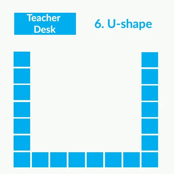 Shape of u. Seating arrangements in the classroom. classroom seating arrangement. u shaped layout in classroom. u-shaped seating.