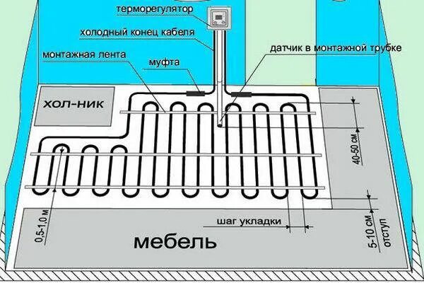 Рассчитать площадь теплого пола. Схема монтажа теплого пола электрического под плитку. Схема укладки теплого пола электрического под плитку. Мощность тёплого пола на 1кв метр водяного. Расчет труб для теплого водяного пола на м2.