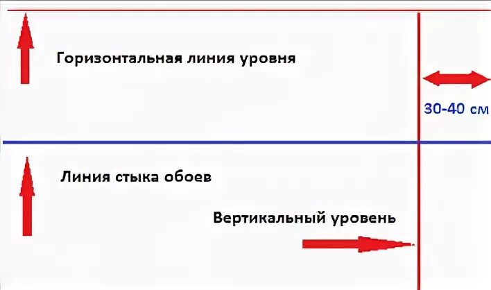 Уровень вертикали