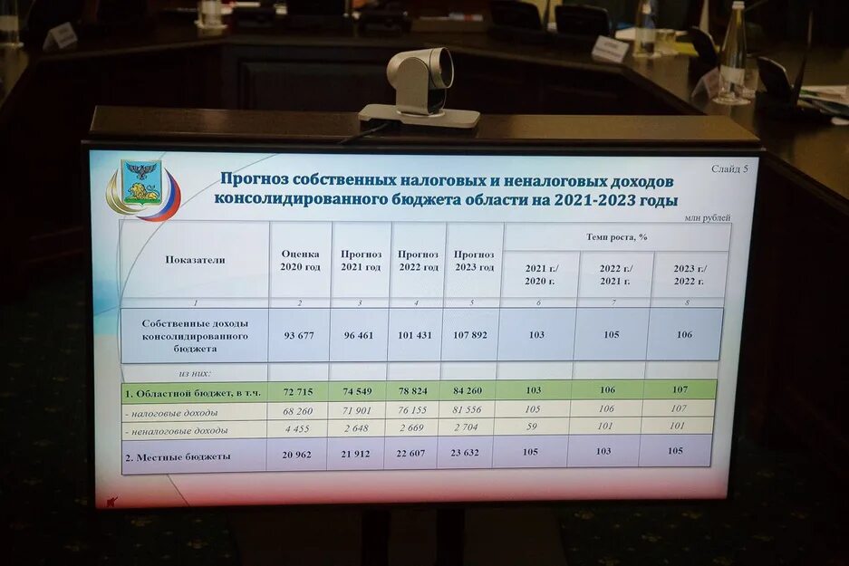 Типа 2025 2025 год. На 2025-2025 годы или года. владимирская область бюджет 2025.