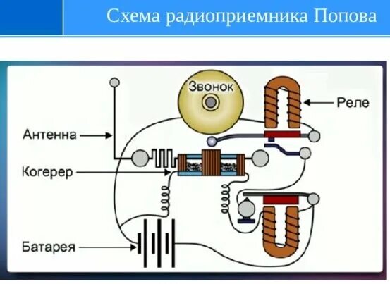 Опыт работы на радио. Опыт работы на радио