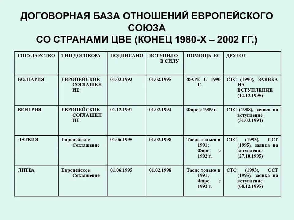 3 база в отношениях. Базы в отношениях. Базы отношений с девушкой. Вторая база в отношениях. Третья база в отношениях.