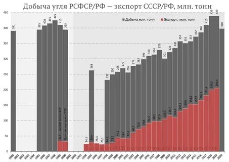 2 7 тыс тонн