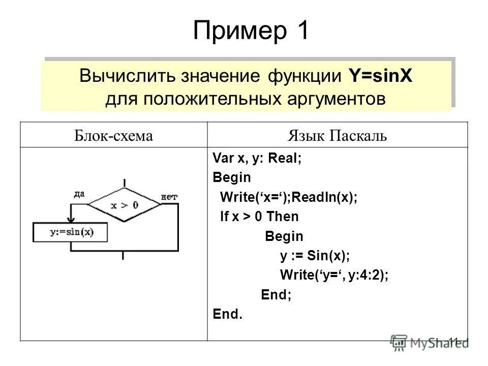 График и свойства функции y sinx. F(x)=(x-1)*(x-2)^2*(x-3)^3. Найти наибольшее и наименьшее значение функции y sinx на отрезке -п/3 п/6. Вычислите значение функции y sinx. Исследование функции синус х.