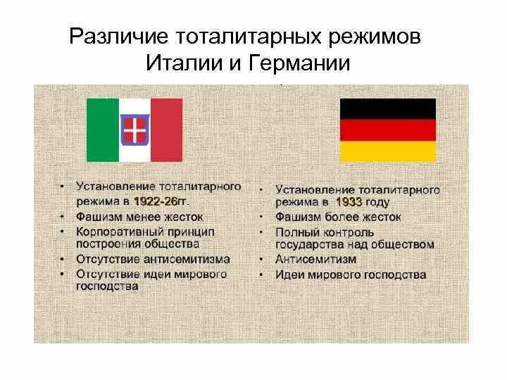 Отличия италии от германии