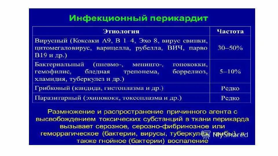 Перикардит симптомы и лечение. Возбудители инфекционного перикардита. Инфекционные причины перикардита. Бактериальный перикардит.