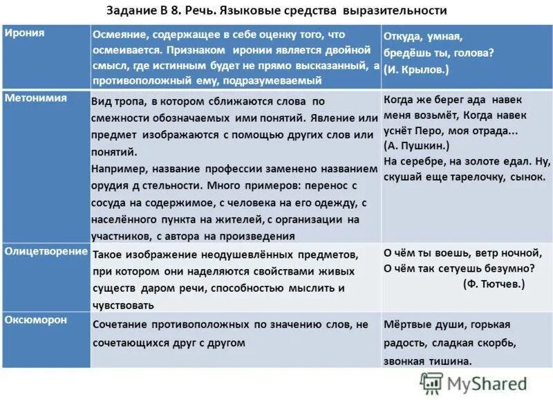 Средства выразительности. Средства языковой Выра. Едством языковой выразительности. Средства языковой выразительности речи. Языковые средства иронии