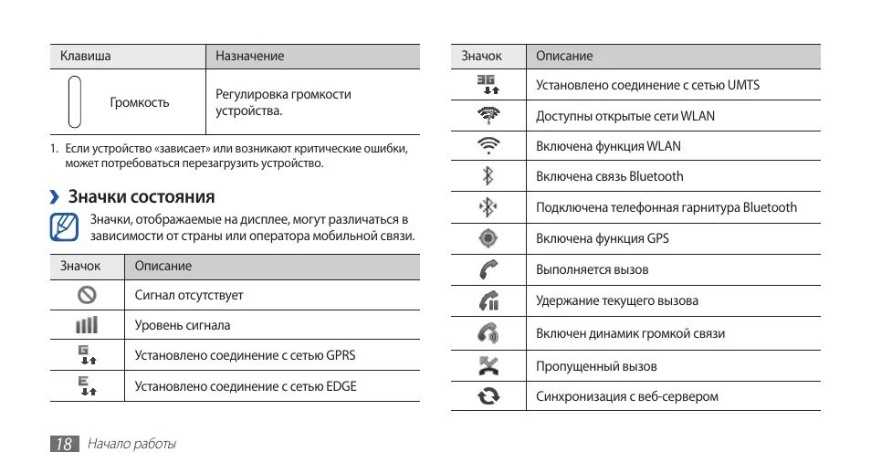 Значки сверху телефона андроид. Значки состояния Samsung Galaxy а5. Значки на панели самсунг галакси а5. Телефон TEXET кнопочный значки на дисплее. Samsung gt s5610 значки на дисплее телефона.