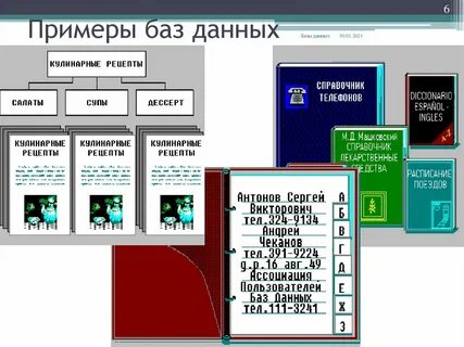 Примеры без данных