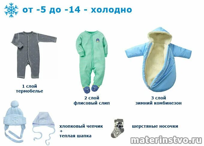 Что одеть ребенку под. Как одеть грудничка на прогулку в +5. как одеть новорожденного в 0 градусов. как одеть грудничка в -15 зимой. как одеть грудничка в +5.