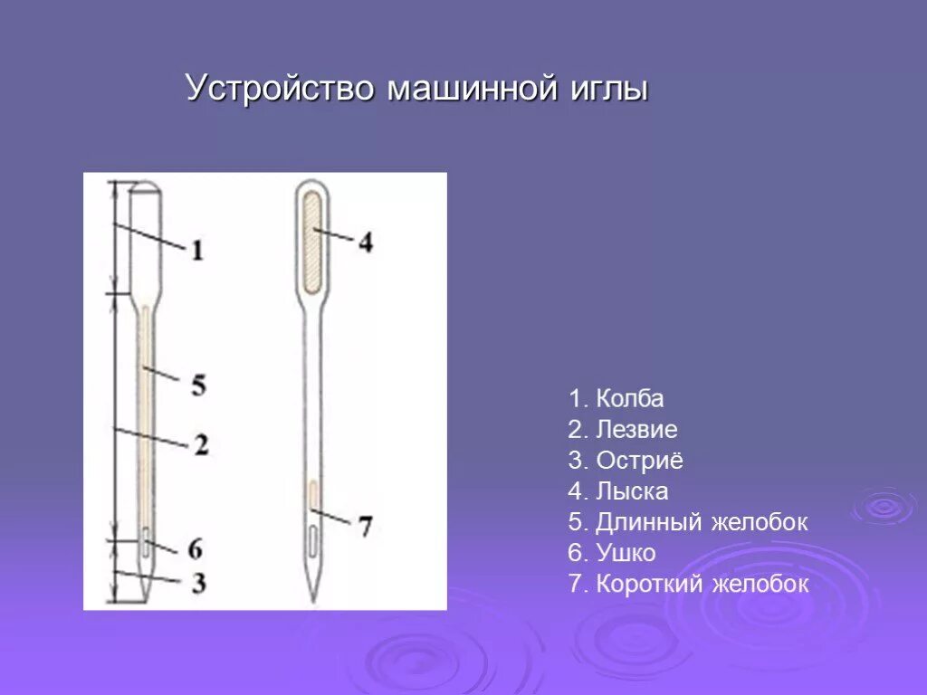 Длинный желобок иглы. Схема устройства швейной иглы. Устройство машинной иглы. Части иглы швейной машины. Строение машинной иглы.