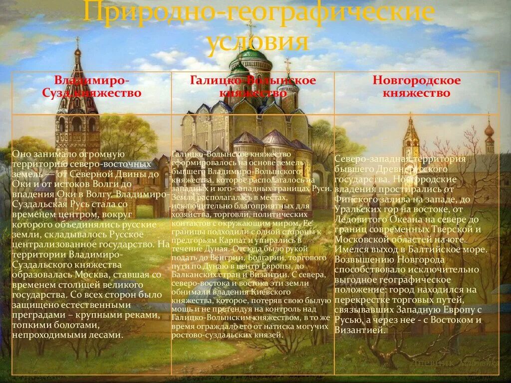 Новгородская земля 16 параграф краткое содержание. Экскурсия по одному из городов столиц отдельных русских земель. Города столицы отдельных русских земель. Сообщение по одному из городов столиц отдельных русских земель. Презентация по городу столицу русских земель.