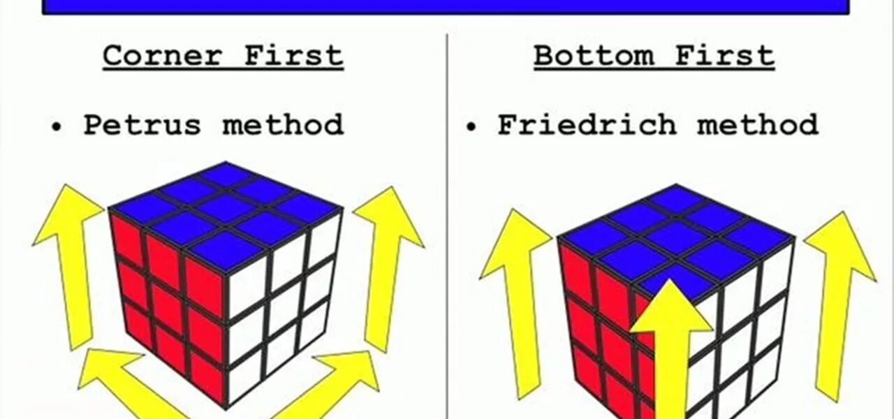 Bottom first. How to solve Rubik's Cube. Rubiks Cube 5x5 Parity.