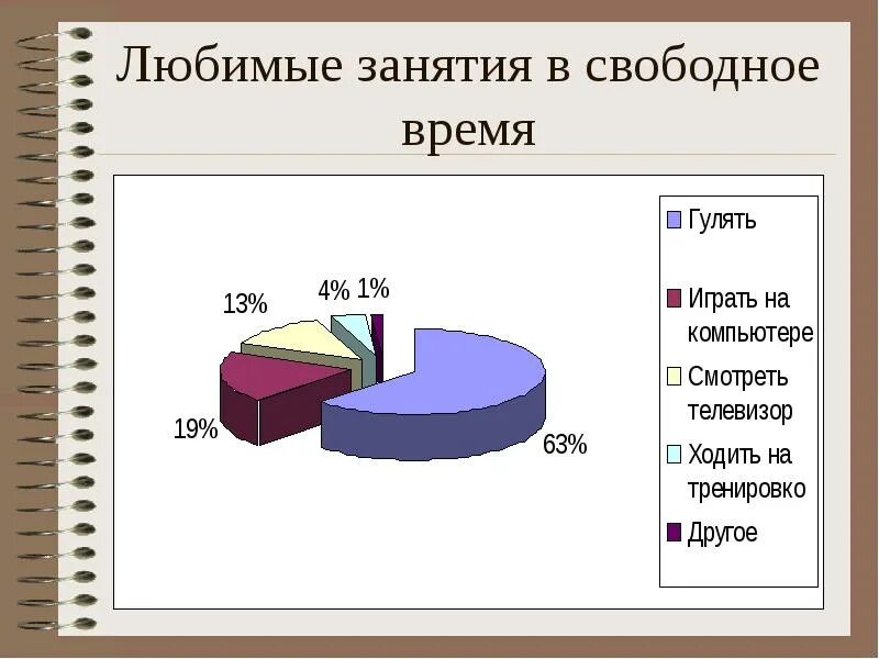 В свободное время люблю. Занятия в свободное время. Любимые занятия в свободное. Любимое занятие в свободное время. Занятия подростков в свободное время.