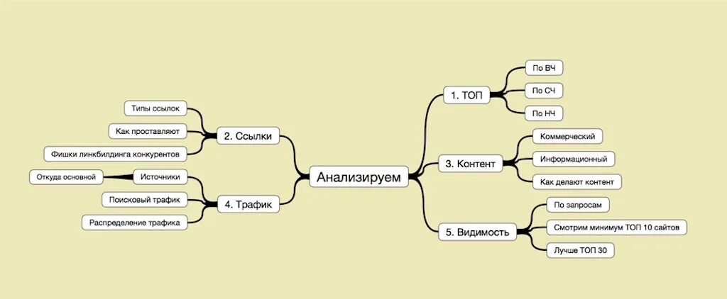 Смежные ниши для СММ. Анализ ниши как. Смежные ниши что это. Смежные ниши маркетингу.