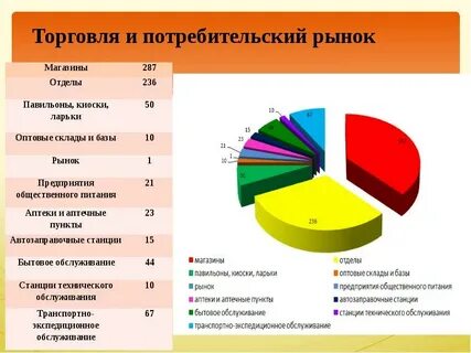 Потребители москва