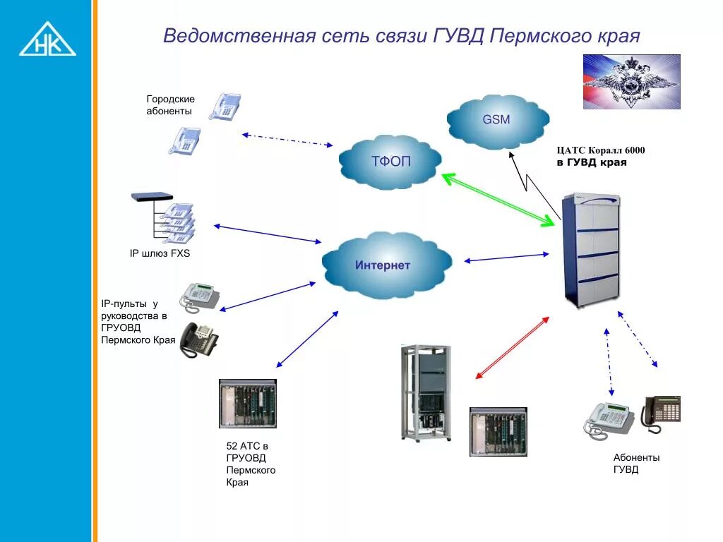 Сети connection. АТС схема ТФОП. Ведомственная сеть. Ведомственные сети связи. Корпоративные (ведомственные) беспроводные сети.