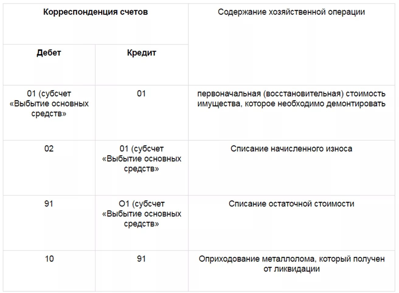 Оприходована на складе готовая продукция 1с. Прием металлолома логотип. Торг-15 «акт о порче, бое, ломе товарно-материальных ценностей». 1с оприходование товара на склад. Прием металла.