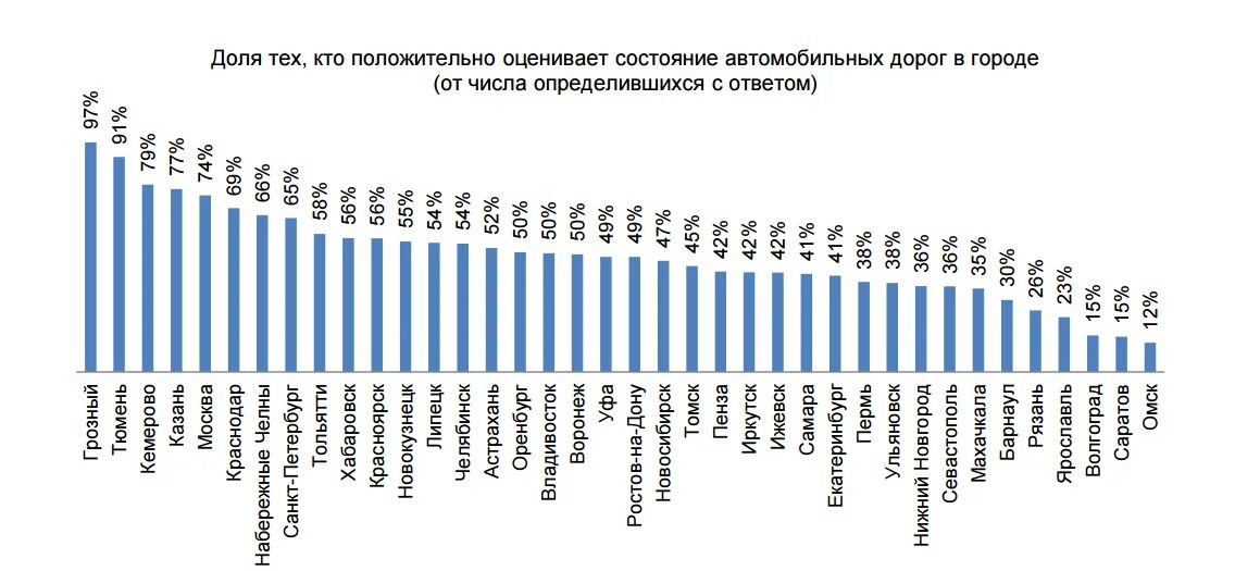 Лучший город для жизни и работы. Список самых худших городов россии. самые худшие города россии для проживания. список самых плохих городов россии. самый лучший город в россии.