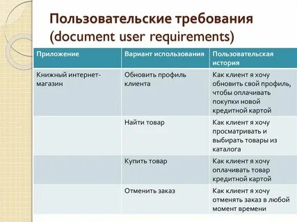 Вариант требования