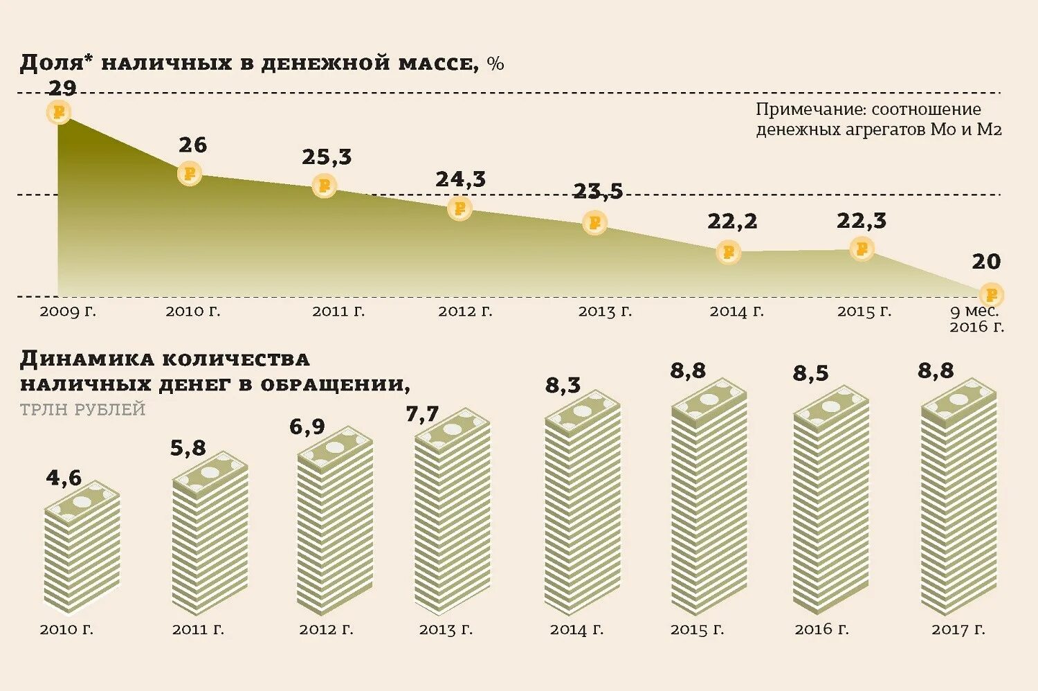 Соотношение наличных и безналичных денег. Изменение количества денег