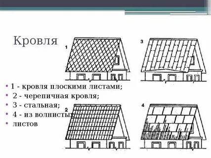 Крыша 6 букв