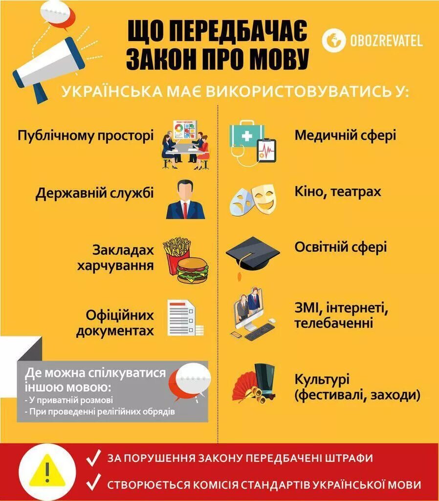 Закон украины. Языковый закон украины. Закон украины номер 4242. Языковый закон украины. Законодавство україни про охорону праці таблиця.