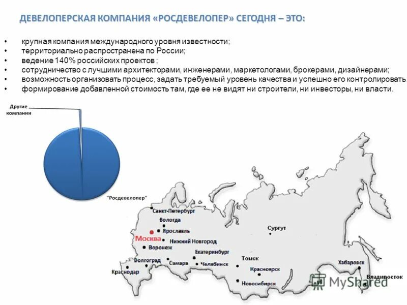 разница новосибирск краснодар