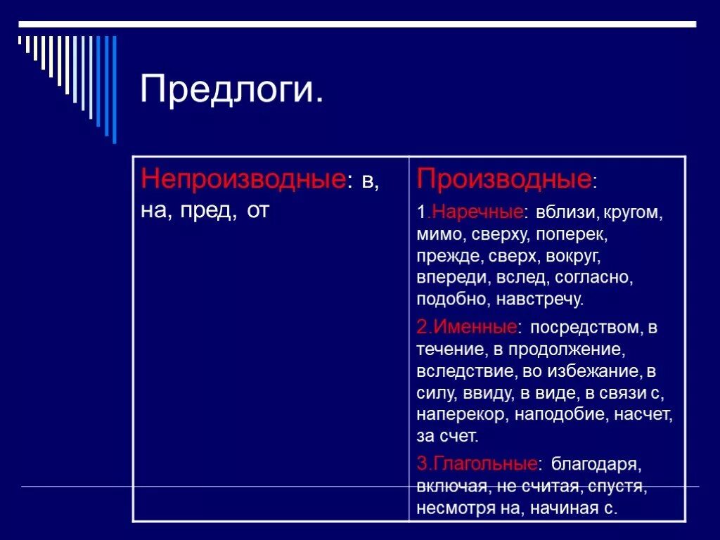 Вблизи предлог. Вблизи как предлог. Предложения с предлогами около вблизи. Предложение с предлогом вблизи.