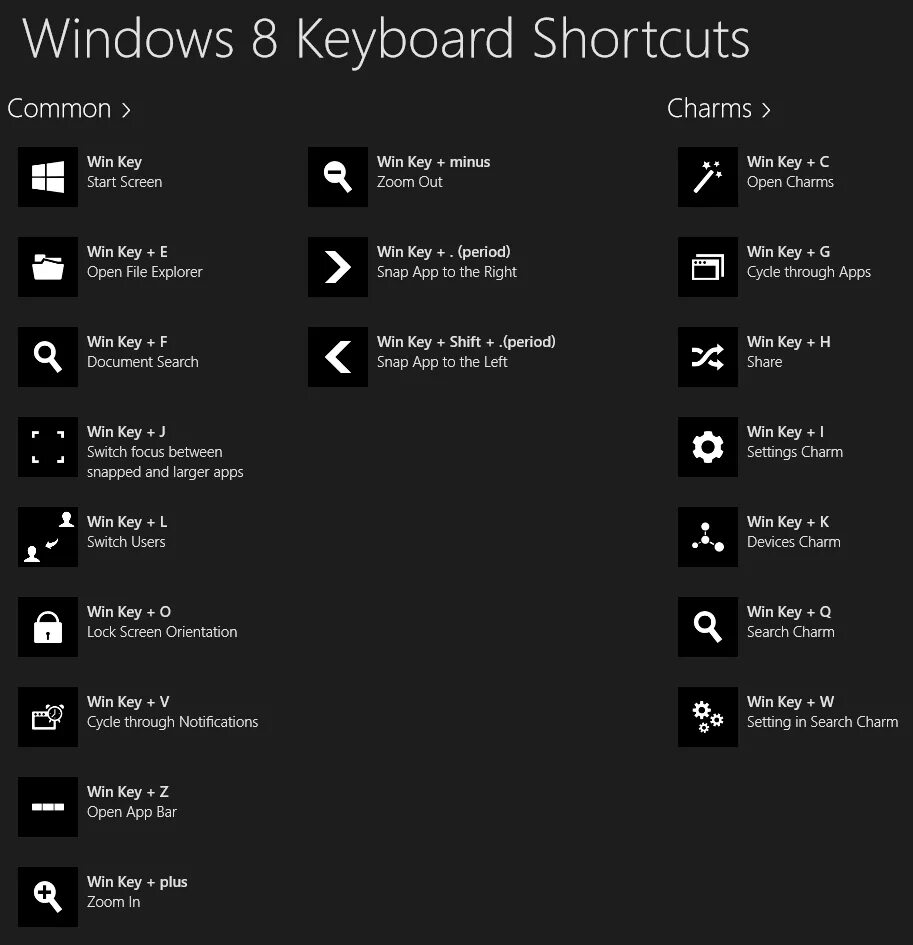 Keys doc. Windows shortcuts. Windows shortcut Keys. Сочетания клавиш Windows. Сочетание клавиш win.