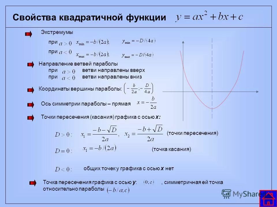 Квадратичная функция направление ветвей