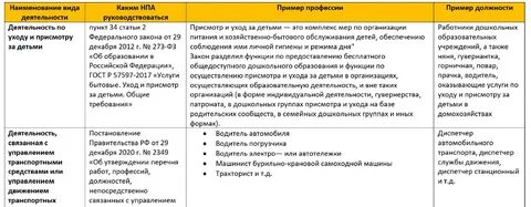 Обязательное психиатрическое освидетельствование периодичность прохождения