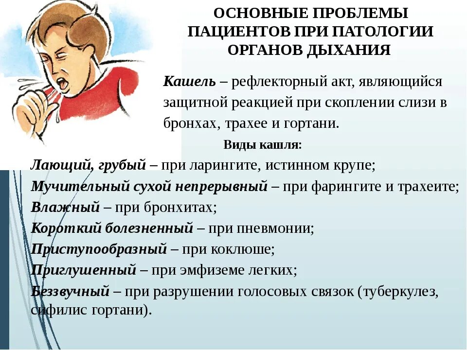 Мокрота на выдохе. Симптомы сухого кашля у взрослых. Проблемы пациента при кашле. Проблемы пациента с заболеваниями дыхания.