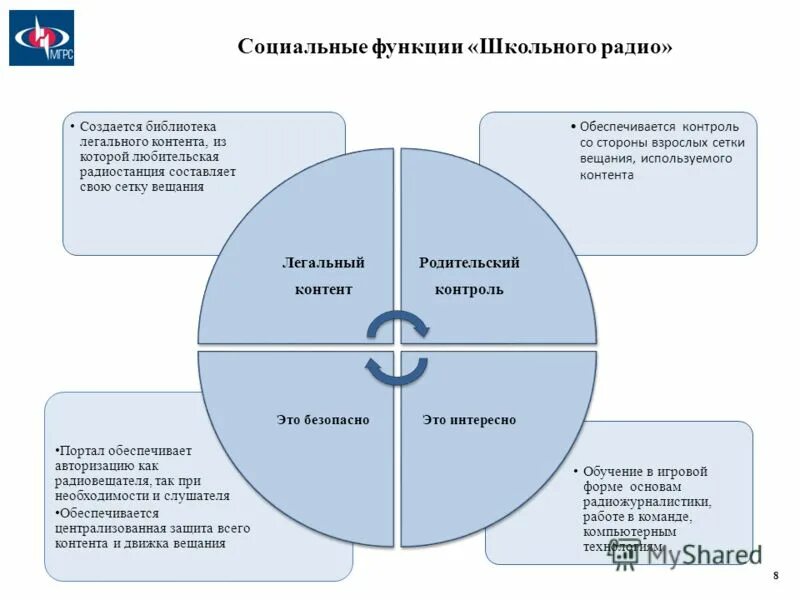 Социальные функции школы. Функции школы как института социализации. Социальные функции школы. Главная функция радио. Функции школы как соц института.